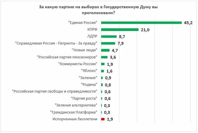 Региональная россия отзывы