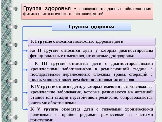 Расшифровка группы здоровья. Группы здоровья. Функциональные группы здоровья. Группы здоровья у детей. Здоровые дети относятся к группе здоровья.