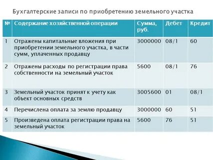Участки бух учета