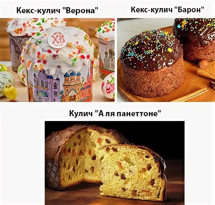 Чем отличается кулич от паски. Пасха и кулич разница. настоящий кулич. кулич и пасха различия. кексовый кулич.