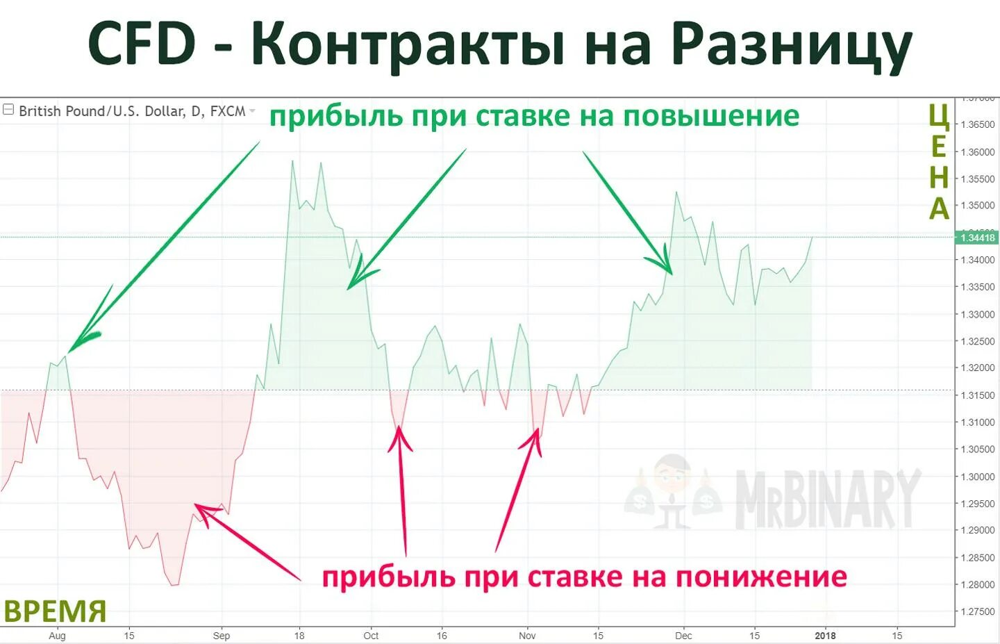 Контракт на разницу цен. Чем отличается договор от контракта. Принципы мудараба. Цена исполнения опциона это. Контракты cfd пример.
