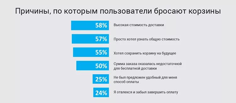 Почему покупают продукты. Причины отказа от покупки товара. Причины отказов клиентов. Причины отказа клиента от покупки. Причины отказа в продажах.