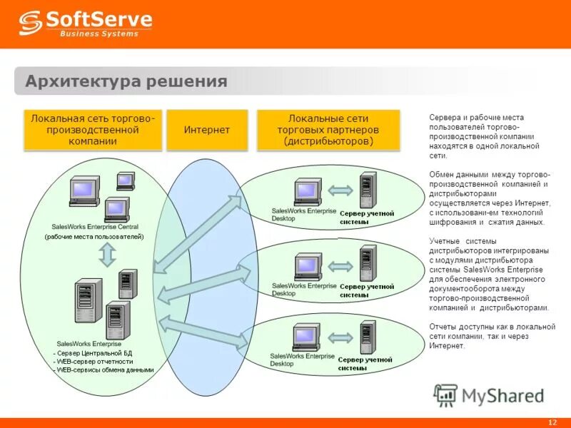 Интернет фирма 9