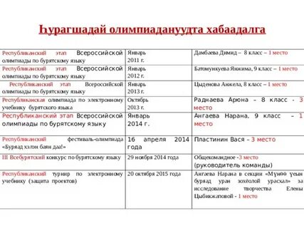 Январский язык