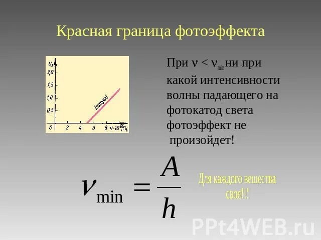 Красная граница фотоэффекта формула. Уравнение красной границы фотоэффекта. Красная граница формула. Фотоэффект красная граница фотоэффекта. Почему красная граница фотоэффекта