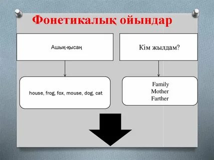 Фонетикалық талдау