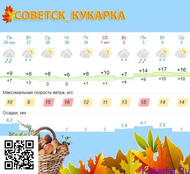 Погода советск 14 дней. Сентябрь октябрь. Осадки с 26 сентября. Прогноз погоды. Погода на октябрь.