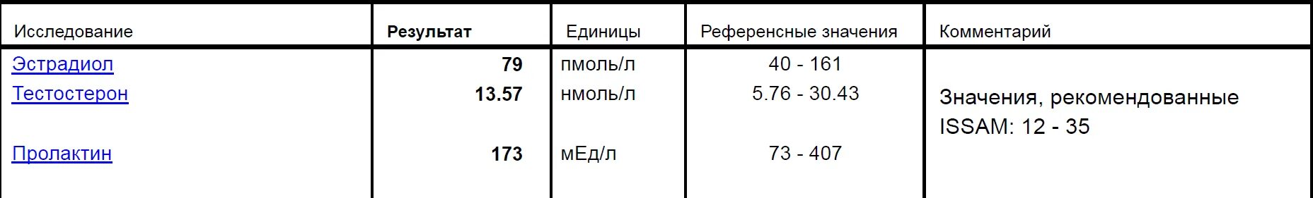 Пролактин гормон эстрадиол. Эстрадиол нмоль/л норма. Эстрадиол на 3 день цикла норма. Нормальный уровень эстрадиола у мужчин. Эстрадиол норма у женщин на 3 день цикла.