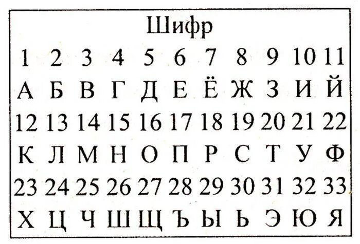 Зашифрованный текст буквами. Азбука шифрования. Шифр алфавит. Шифровка алфавита. Шифровки для квеста.