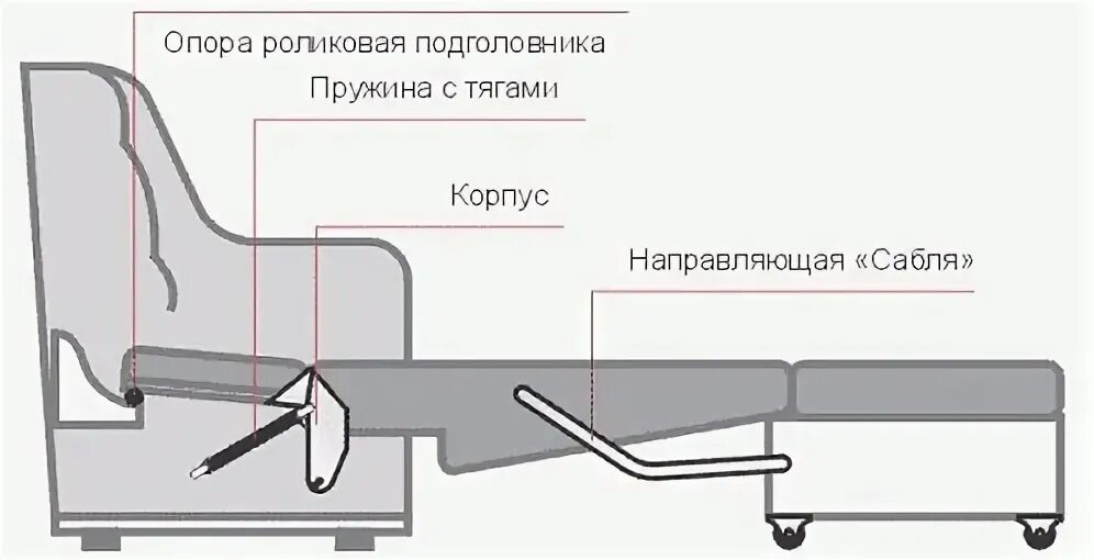 Угловой диван Фаворит ППУ (Аквилон) купить в Дмитрове Интернет-магазин dmitrov.m