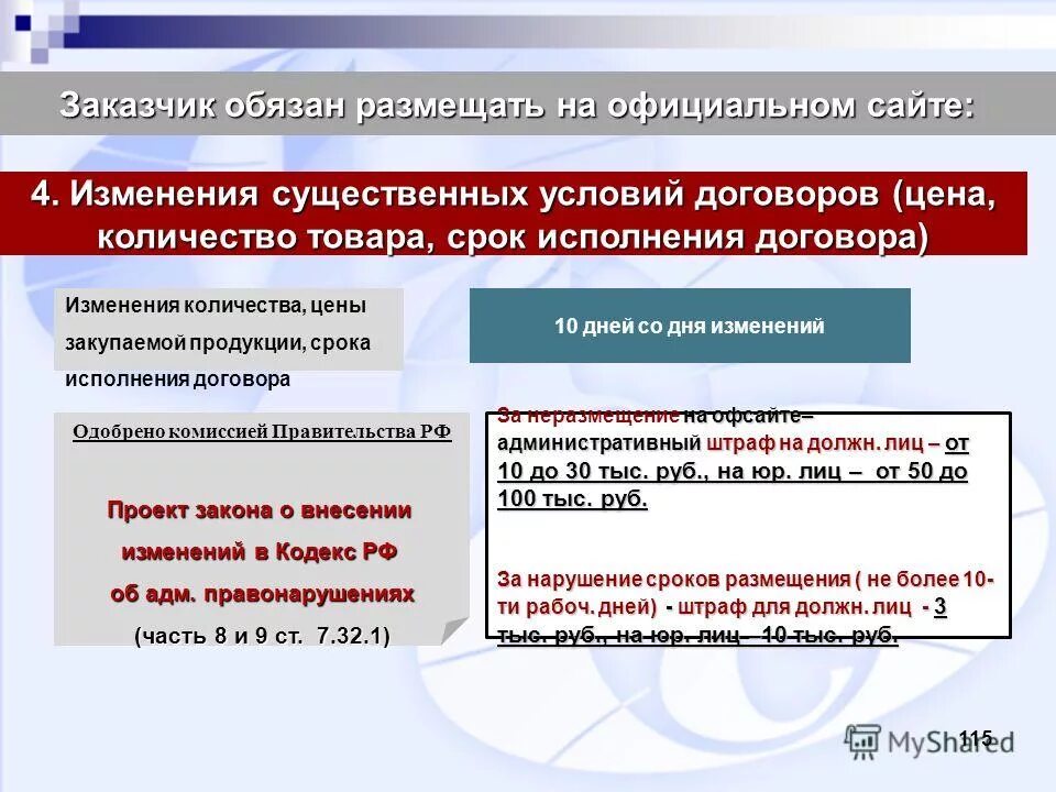 Федеральный закон о зак. Фз 223 изменение сроков. Изменения законодательства 2021. Договор по 223-фз образец. Фз 223 изменение сроков.
