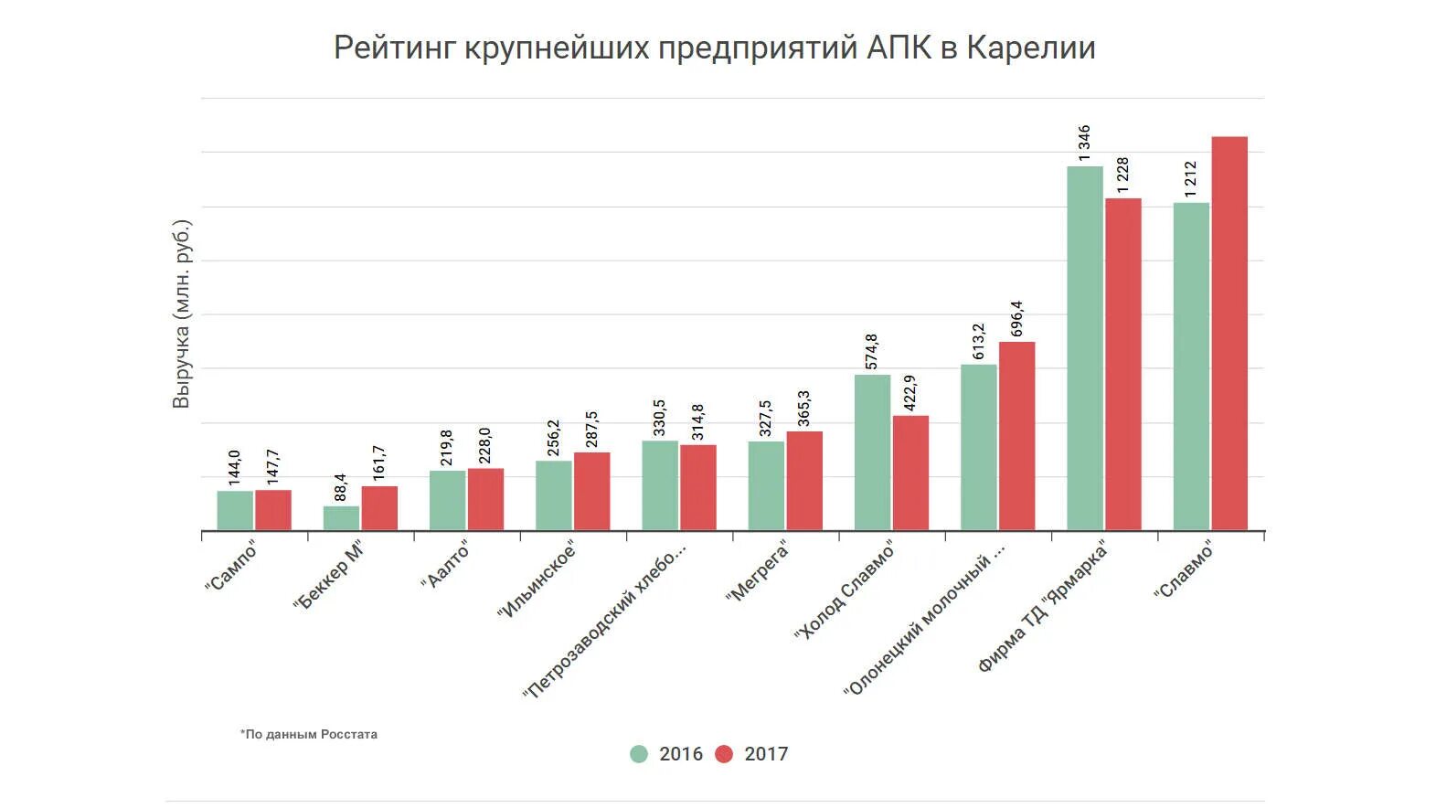 Комбинат кондопога дмз. Завод карельский окатыш. Карелия целлюлозно бумажный комбинат. Литейный цех петрозаводск. Сегежа целлюлозно-бумажный комбинат.