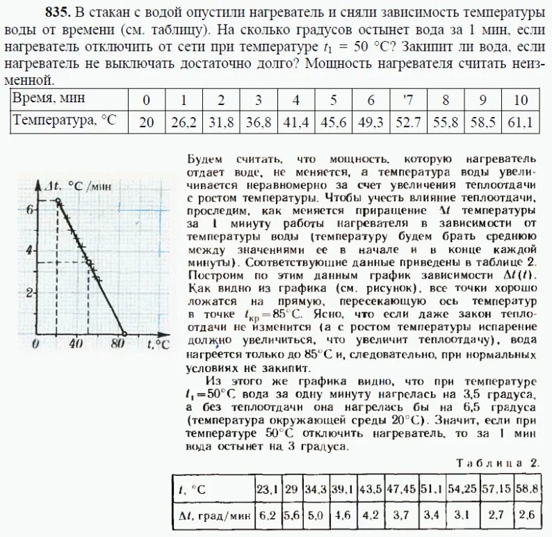 Мощность охлаждения воды. График температуры воды. График зависимости температуры воды от времени. Зависимость температуры жидкости от времени нагревания график. График зависимости температуры остывающей воды от времени.