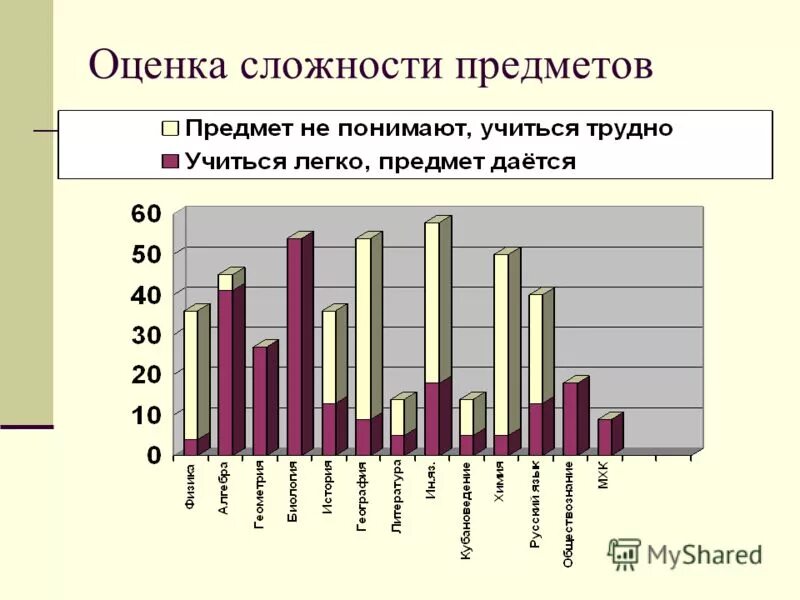 фидлеру). оценка привлекательности отрасли. методика оценки психологического климата в коллективе. оценка привлекательности классного коллектива. оценка привлекательности классного коллектива.