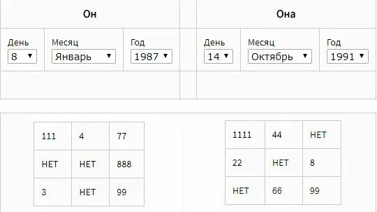 Составить таблицу пифагора по дате рождения Читать книгу Классическая нумерология. Расшифровка квадрата Пифагора с комбинаци