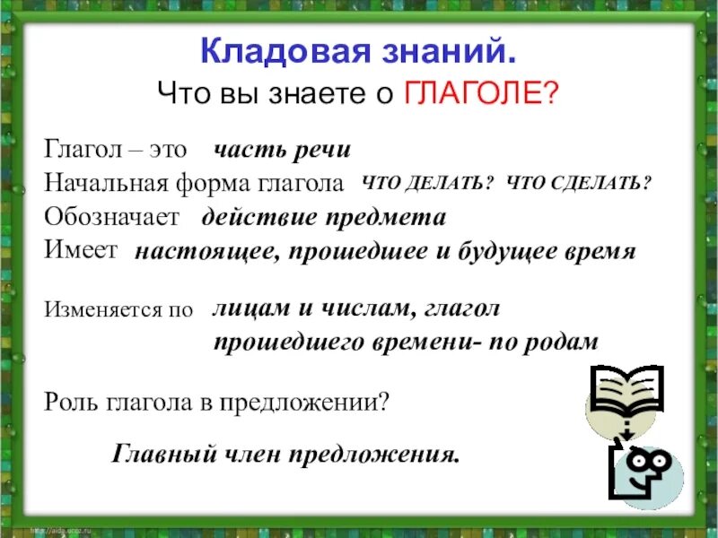 Проект по русскому языку 4 класс глаголы. Что я знаю о глаголе. Что нужно знать о глаголе. Глагол это кратко. Глагол это часть речи.