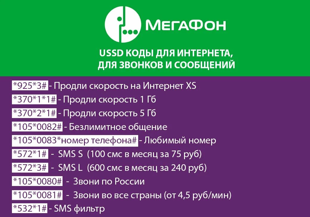 Команды МЕГАФОН. МЕГАФОН USSD. USSD команды МЕГАФОН. Полезные команды МЕГАФОН