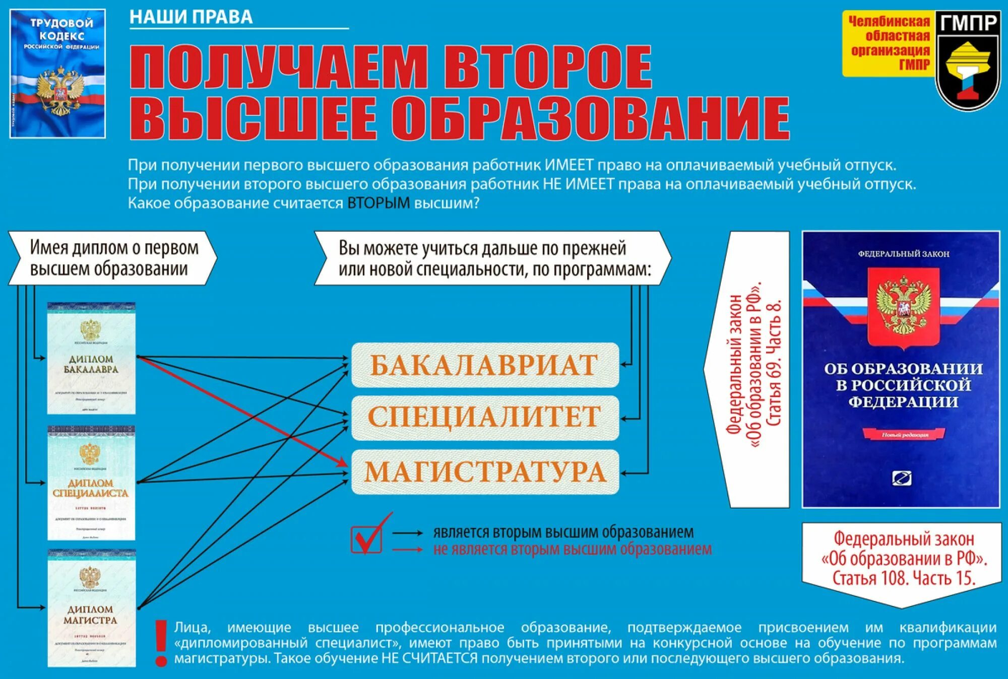 Сколько у вас высших образований. Получить второе высшее образование. Как получить 2 высшее образование. Причины получения высшего образования. Получает второе образование.