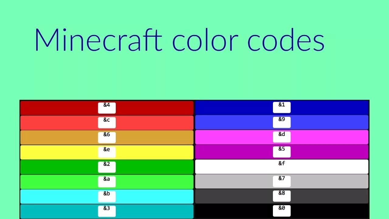 Таблица цветов Minecraft. Цвета в МАЙНКРАФТЕ. Цвета и шрифты в МАЙНКРАФТЕ. Цвета текста в Майне.