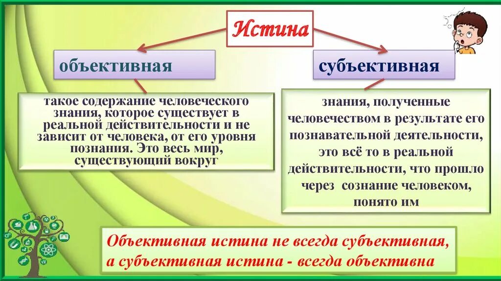 Субъективная истина знание. Объективная и субъективная истина. Субъективная истина примеры. Объективная истина и субъективная истина. Субъективная истина всегда объективна.