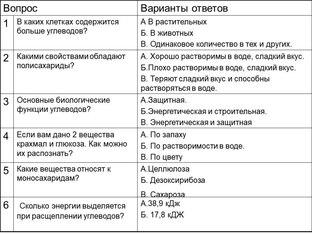 Тест 2 углеводы. Вопросы по теме углеводы. Вопросы на тему углеводы. Задания по теме углеводы химия. Тестовые задания по теме "углеводы".