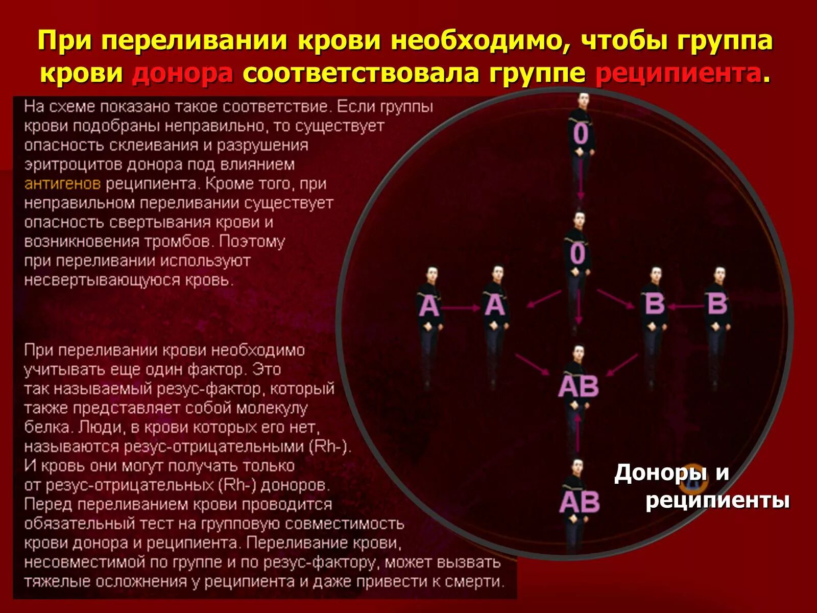 Какая группа крови универсальный донор и реципиент. При переливании крови необходимо. Группа крови переливание резус-фактор. Схема переливания крови. Группа крови реципиент.