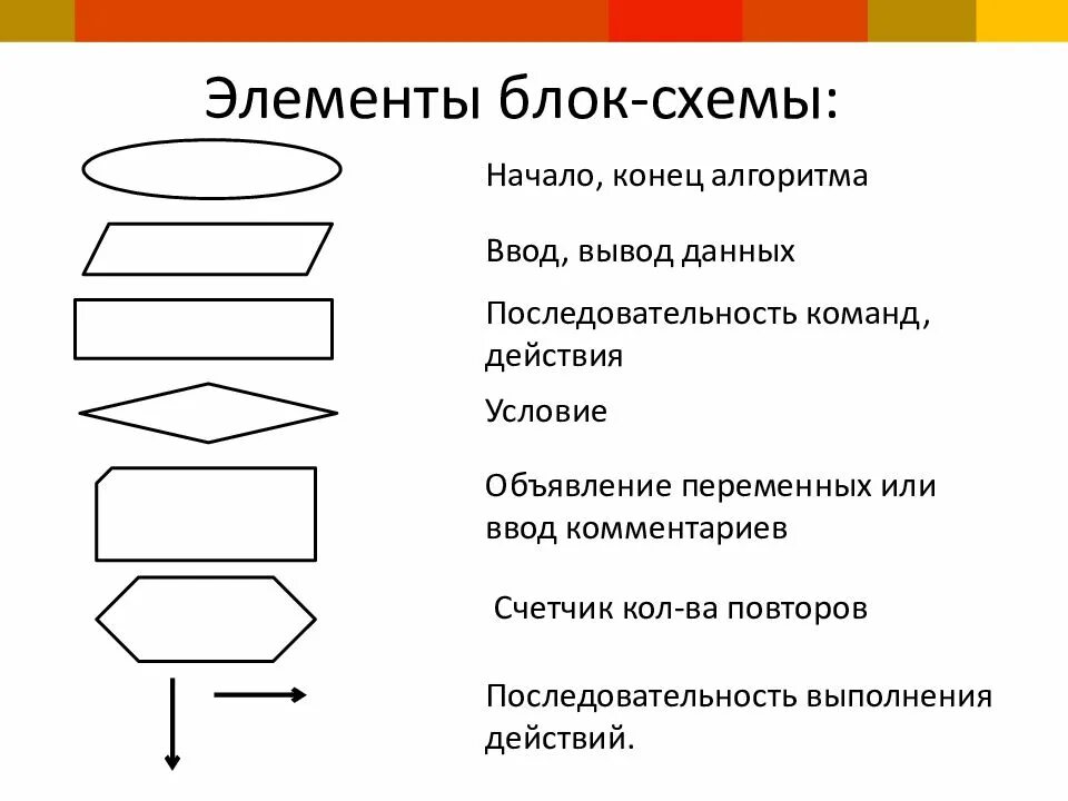 Основные элементы блок схемы алгоритма. Блок схема алгоритма обозначения элементов. Блок ввода вывода в блок схеме. Охарактеризуйте основные блоки блок схем.