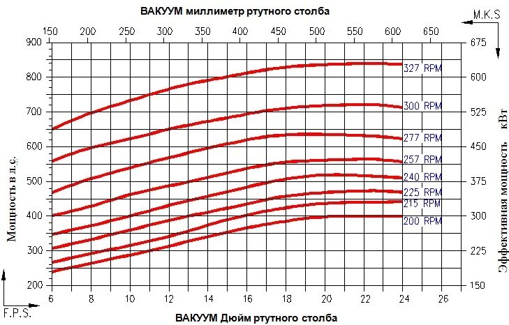 Переведи 770 мм рт в па