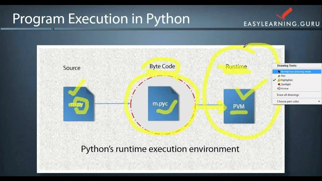 2 execute program