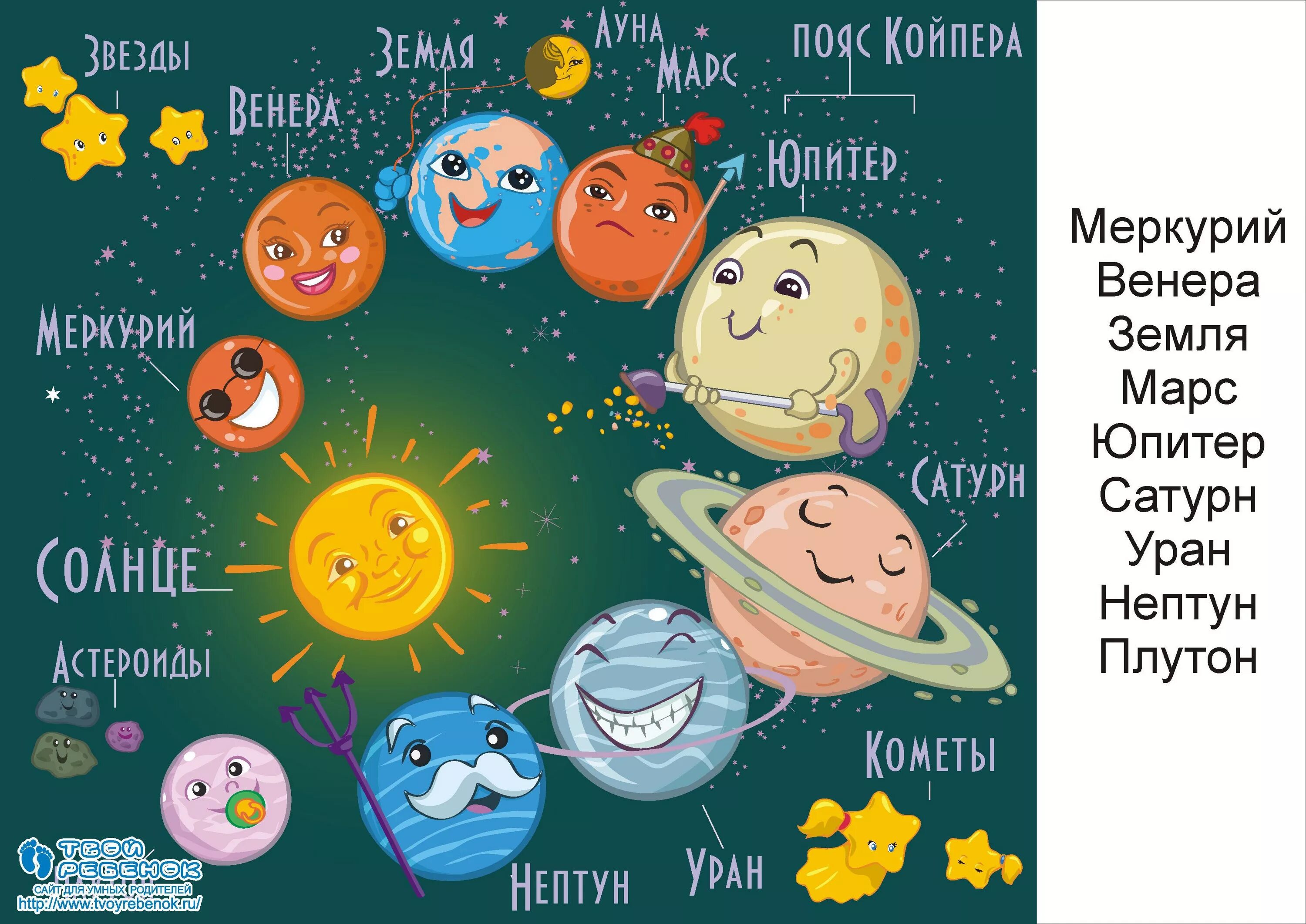 Считалка для детей про планеты солнечной. Солнечная система планеты рисунок с названиями для детей по порядку. Солнечная система планеты для детей 9 лет. Планеты солнечной системы по порядку от солнца с названиями для детей. Солнечная система расположение планет для детей 6-7 лет.