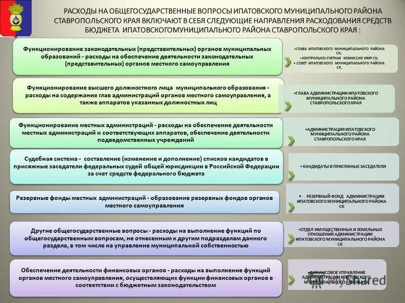 Траты на обучение относятся к обязательным. Траты на обучение относятся к обязательным