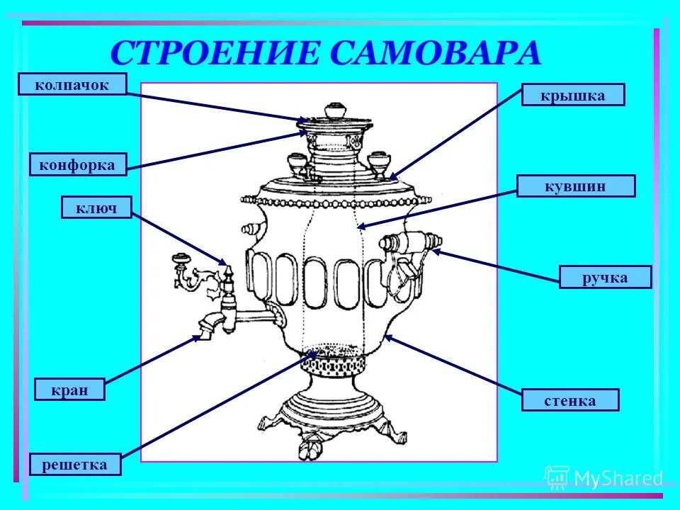 Если открыть кран самовара. Строение электрического самовара. Самовар на дровах вид снизу. Части русского самовара. Название частей самовара.