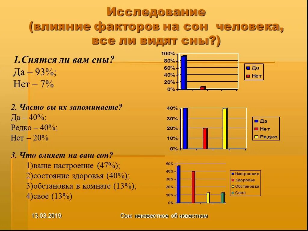 Влияние времени жизни на. Исследование влияние факторов на сон человека. Факторы влияющие на качество сна. Опрос на тему факторы влияющие на сон. Влияние сна на здоровье человека.