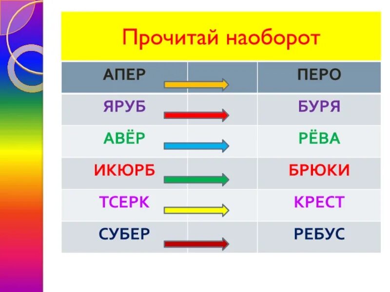 Шутки со словами наоборот. Говори наоборот. Мемы задом наперед. Прийти наоборот. Тапок на аву.