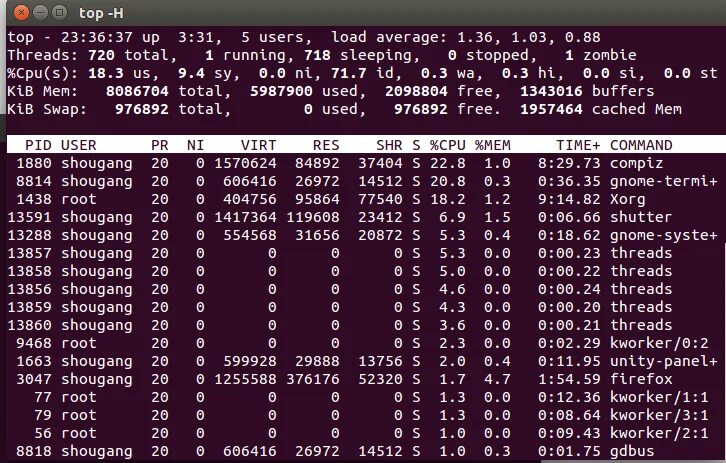 Утилита atop linux. Top command. Top command. Команда top в linux место в оперативной памяти. Утилита atop linux.