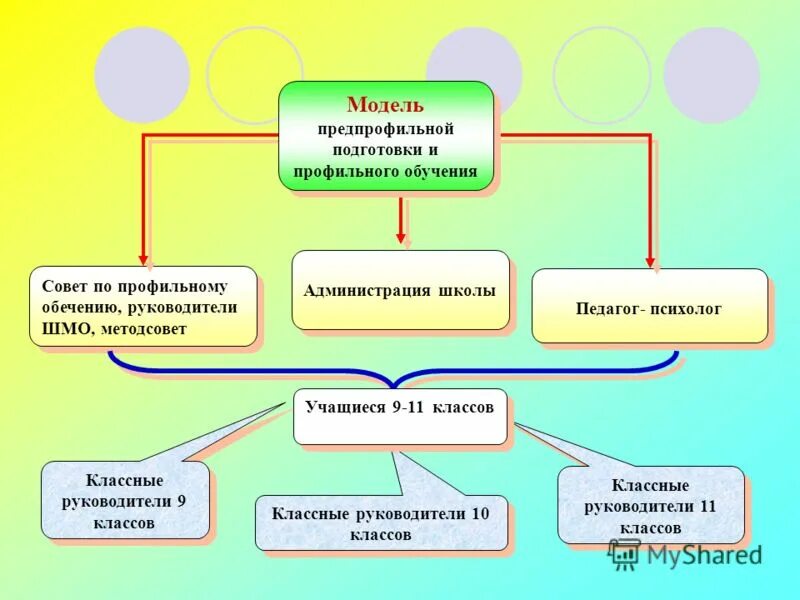 Воспитательная деятельность классного руководителя. Взаимодействие классного руководителя с педагогом психологом. Формы работы с классом. Классное руководство картинки. Темы мастер классов классных руководителей.