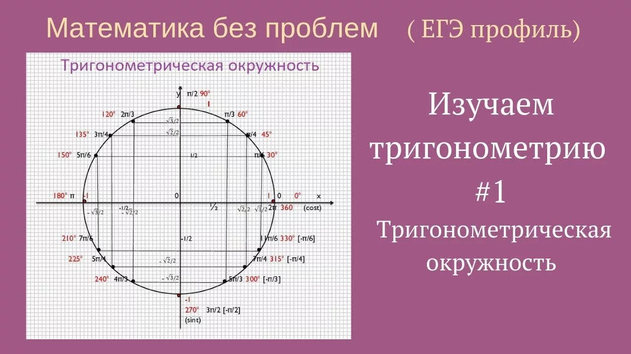 Числовая единичная тригонометрическая окружность. Единичная окружность тригонометрия синус. Единичная окружность синус косинус. Тригонометрический круг котангенс 1.