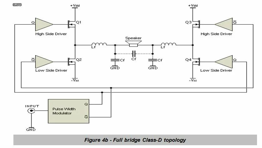 Драйвер для bridge. Class d amplifier schematic. bridge amplifier. half bridge driver. dirgе аmрlifiеr.