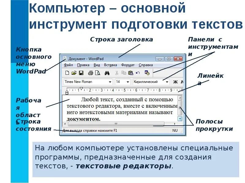 Программа предназначенная для создания текстовых документов. Компьютер основной инструмент подготовки текстов. формирование текстового редактора. основные инструменты для подготовки текста. программа для создания текста.