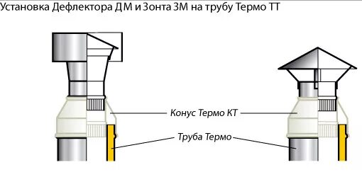 Дымоход задувает ветром