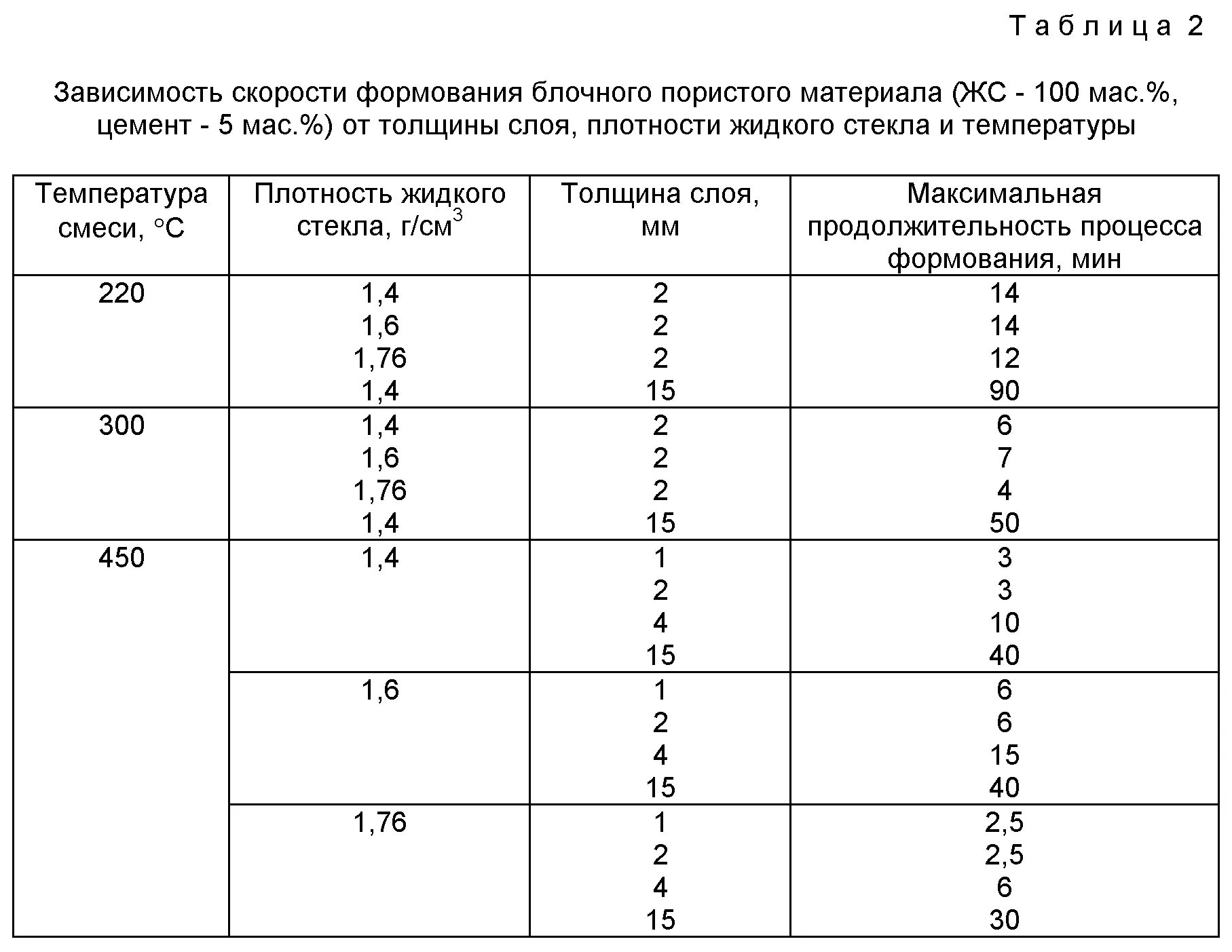 Максимальная толщина стекла. Толщина слоя жидкого стекла. Жидкое стекло температурные характеристики. Пропорции разведения жидкого стекла. Пропорции раствора с жидким стеклом для гидроизоляции пропорции.