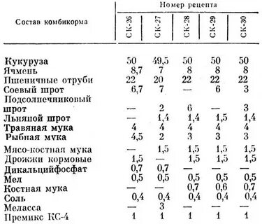 Нормы кормления комбикорма