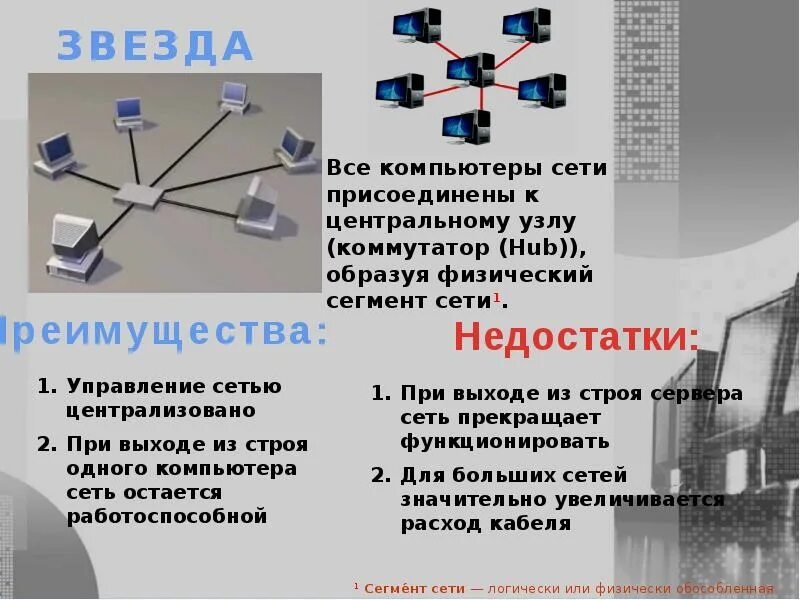 Локальные и глобальные компьютерные сети 1 вариант. Глобальная компьютерная сеть. Локальные и глобальные компьютерные сети презентация. Локальные сети презентация. Глобальные компьютерные сети презентация.