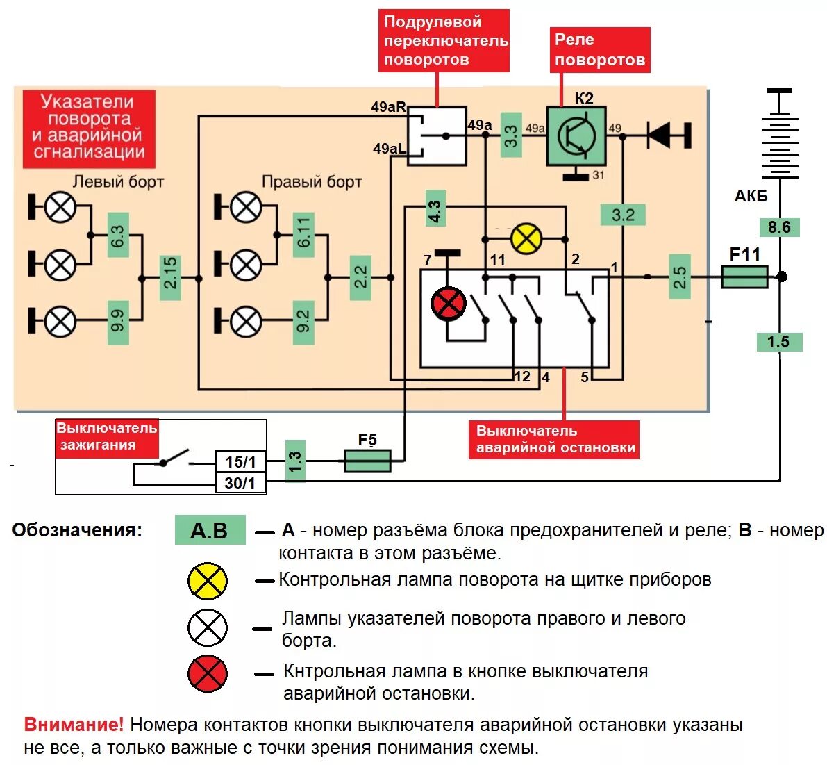 Почему не включается реле. Схема подключения реле поворотов и кнопки аварийной сигнализации. Реле аварийной сигнализации и поворотников КАМАЗ. Схема подключения поворотов к сигнализации. Схема подключения поворотников и аварийной сигнализации.