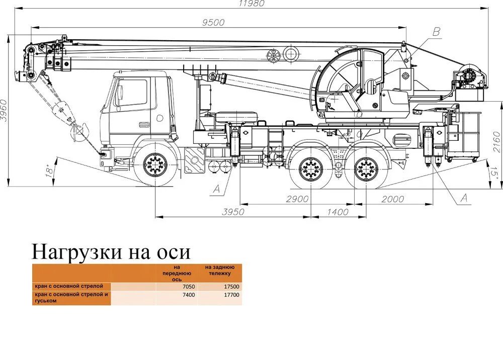 Нагрузка на оси автокранов. Характеристика крана 32т галичанин. Камаз кс 55729 5к 3. Кран кс-65719-1к технические характеристики. Характеристики крана 32 тонны галичанин.