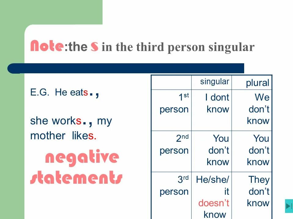 Person plural. Present simple third person singular. Present simple 3 person singular. Third person plural. Third person singular form.