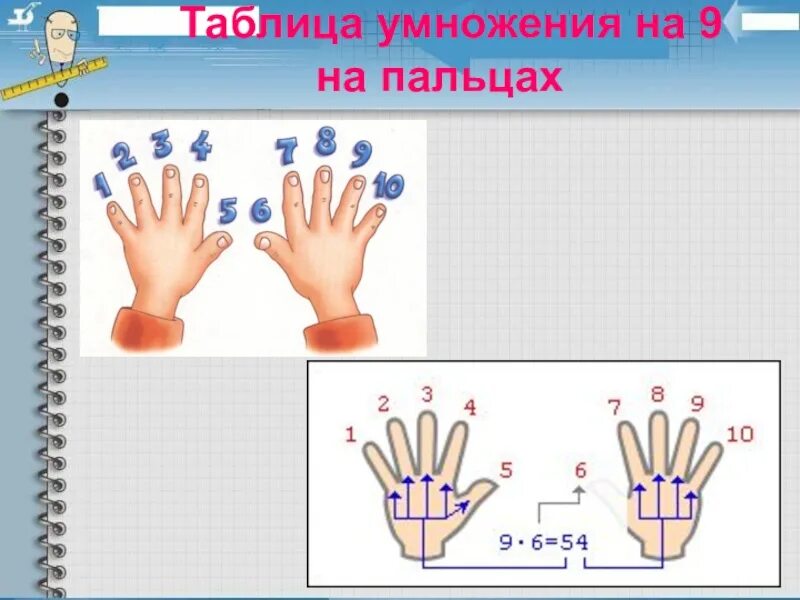 Умножение на девять. Умножение на 9 на пальцах. Таблица умножения на пальцах. Таблица умножения на 9. Таблица на 9 на пальцах.