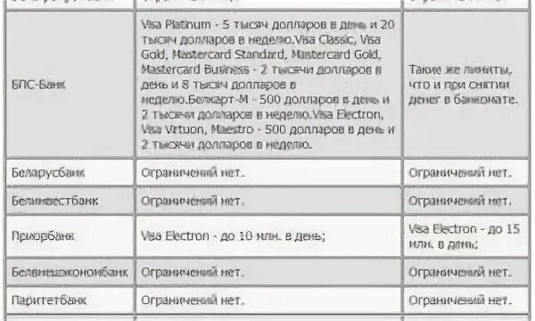 Сколько можно снять денег в банкомате втб. Снятие денег с карты ВТБ В банкомате. Процент на снятие в банкомате другого банка. Ограничения на выдачу наличных в банкоматах Сбербанка. Сколько наличных можно снять с карты.