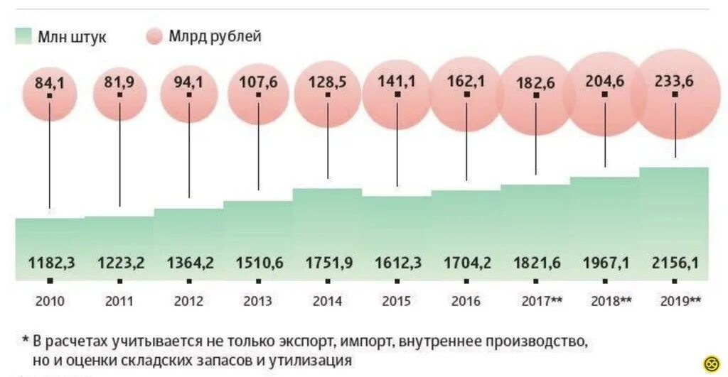 Общее количество штук