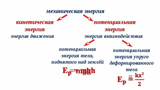 Урок энергия 7 класс. Кинетическая и потенциальная и механическая энергии. Кинетическая и потенциальная энергия молекул. Потенциальная энергия 7 класс. Механическая энергия потока.